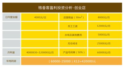  快餐成本与利润分析 街边五元的快餐成本与利润分析