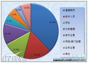  高楼墙面清洗行业分析 电脑清洗项目调查分析