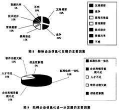  旅游业信息化解决方案 如何解决好旅游企业信息化过程中的非技术因素