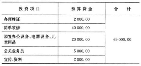  儿童乐园项目计划书 “XX儿童托管服务公司”项目计划书（一）