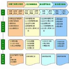  企业管理咨询与诊断 企业管理诊断的快车道