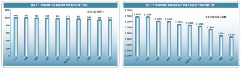  柏拉图分析法运用实例 企业综合竞争力比较模型运用实例展示