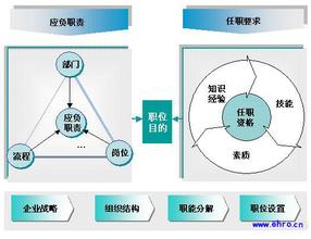  定岗定编定员一览表 定岗定编的关键因素