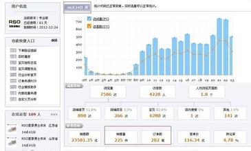  数据分析日常工作 科学分析店铺日常数据