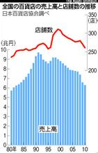  如何提升营业额 地段不好如何提升营业额？