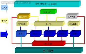  集团管控模式 浅谈集团管控