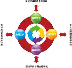  房地产客户服务理念 房地产行业的客户服务