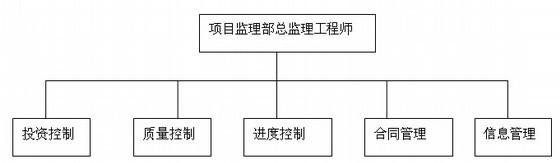  职能分解表 组织设计中的职能分解