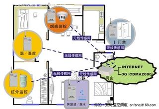  商店节前防盗措施 不同类型商店的防盗措施