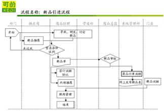  滞销商品 滞销品淘汰程序