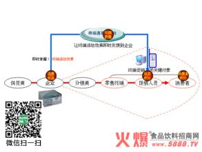  终端导购课程设置 导购对终端的重要性