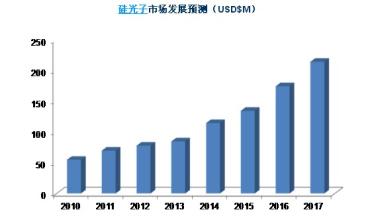  找准自己的位置素材 两节”之搞好市场预测　找准适销商品