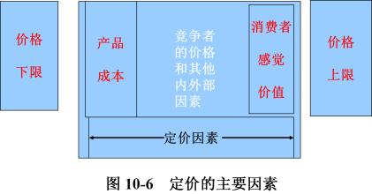  成本导向定价 商品的成本导向定价