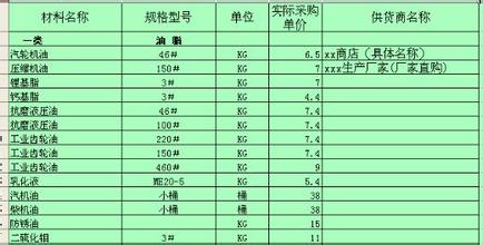  通信行业 采购 种类 采购价格的不同种类