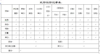  议价采购 采购行动的三步——“报价”“比价”“议价”