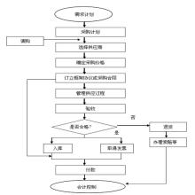  怎么确定是基本农田 确定基本的进货方式