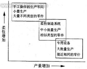  聚焦策略获得竞争优势 小批量进货怎样获得优势价格？