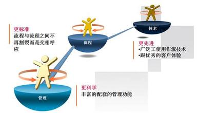  进口商品进货渠道 商品进货的科学管理