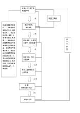  办理印刷经营许可证 办理《印刷经营许可证》流程