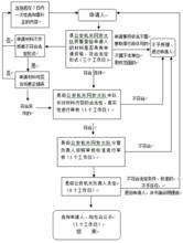  营业场所 办理《互联网上网服务营业场所安全合格证》