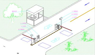  停车场出入口设计 出入口的设计类型选择