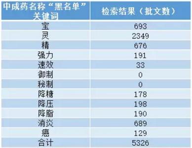  表格相同名字数量合计 不同行业可不可以起相同的名字？