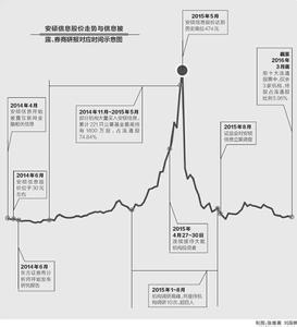  潜在市场分析 怎样进行市场潜量分析