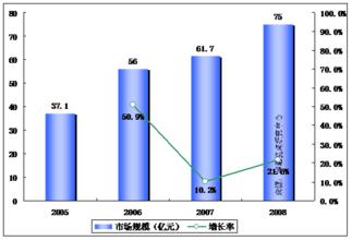  如何调查竞争对手 如何调查竞争商店的动向