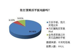  怎样做市场调查 怎样做实地市场调查