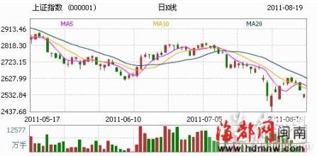  物价大涨 大旱之后要防物价大涨[陈序专栏]