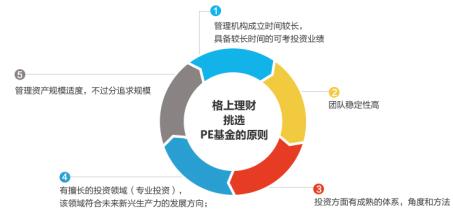  竺稼：私募股权投资关注的热点行业