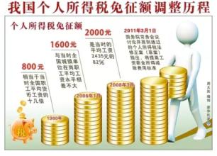  2016年两会提案议案 解读宗庆后2010两会议案