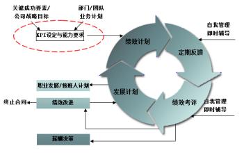  简述绩效管理的作用 绩效管理在企业管理中的作用