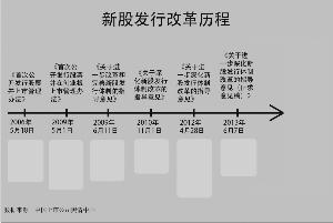  林义相：市场化定价尚待一系列改革