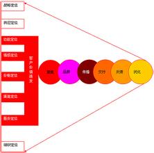  整合营销公司 汰渍网络整合营销密弹