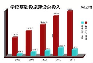  工资增长：公司发展的战略目标