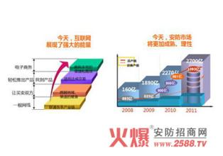  eps电子助力转向系统 电子商务助力安防外销