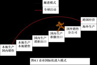  格兰仕成本领先战略 谈谈海尔与格兰仕的经营战略的异同