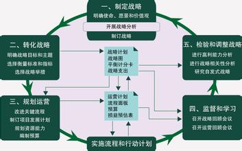  权责划分应注意什么 集团企业如何合理清晰的划分管理权责