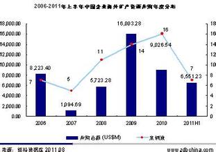  聚焦营销 聚焦中国企业“营销矛盾”