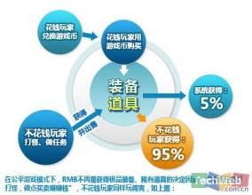  毛富大叔挂机模式 大叔史玉柱 改革商业模式