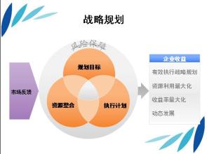  工程咨询实施方案 管理咨询的方案实施