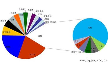  产业政策分析 变频器产业相关政策分析