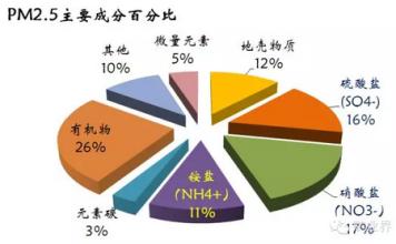  成功社会的关键要素 浅谈矿产行业关键成功要素