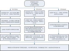  花海规划优劣势分析 战略规划框架优劣势比较