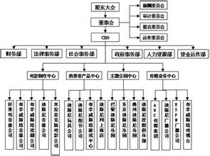  有限公司成立的条件 母子公司管理