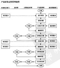  品牌建设应注意的问题 新产品开发的方法