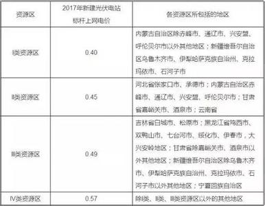  施正荣：光伏上网电价管理办法指日可待