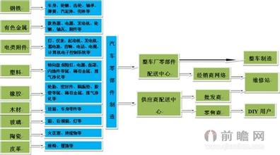  胡成中：装备制造业产业链急需优化