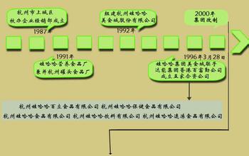  宗庆后：达能事件是我们发展中付出的学费(2)